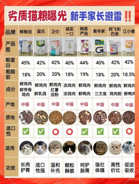 如何挑选优质猫粮_猫粮品牌推荐