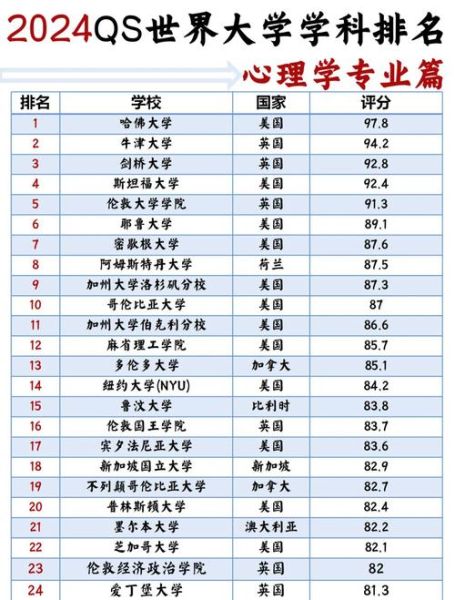 心理学专业有哪些_心理学专业怎么选