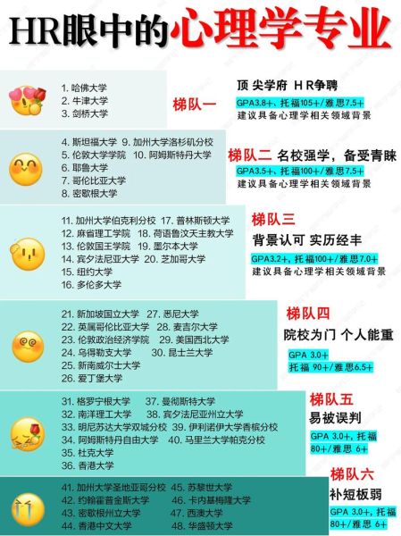 心理学专业有哪些_心理学专业怎么选