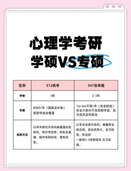 心理学考研属于什么类_心理学考研属于学硕还是专硕