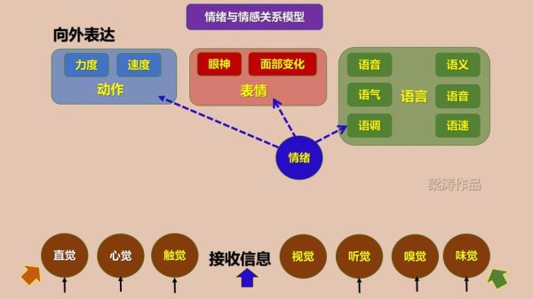 如何通过图形表达情感_图形表达情感的方法有哪些