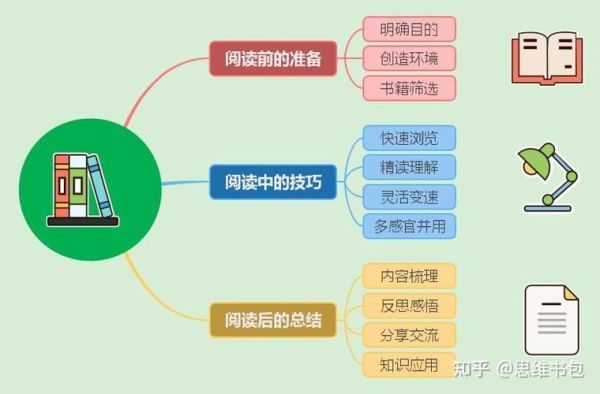 读书不会怎么办_如何高效阅读