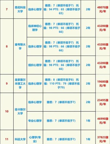 心理学最好的大学有哪些_如何选择