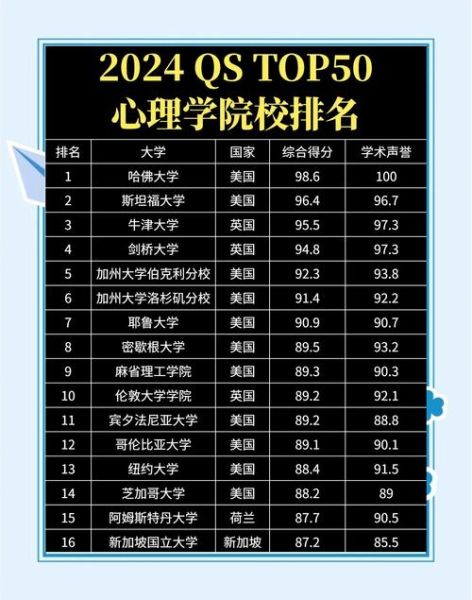 心理学最好的大学有哪些_如何选择