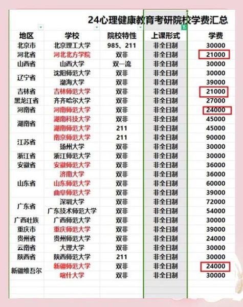 心理学考研学费多少钱_心理学考研学费一般多少