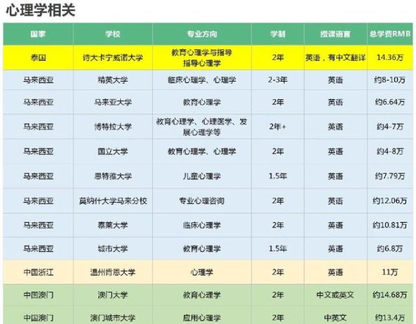 贵州心理学研究生报考条件_贵州心理学研究生就业前景