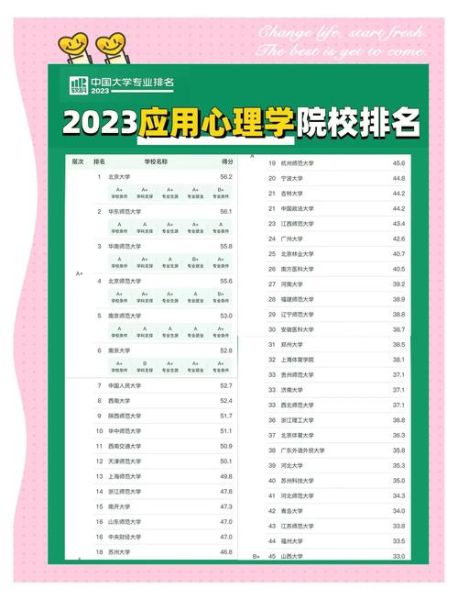 应用心理学二本大学有哪些_就业前景如何