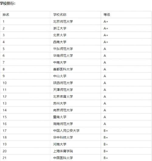 武汉考研心理学怎么选_武汉心理学考研院校排名