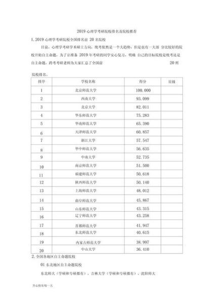 武汉考研心理学怎么选_武汉心理学考研院校排名