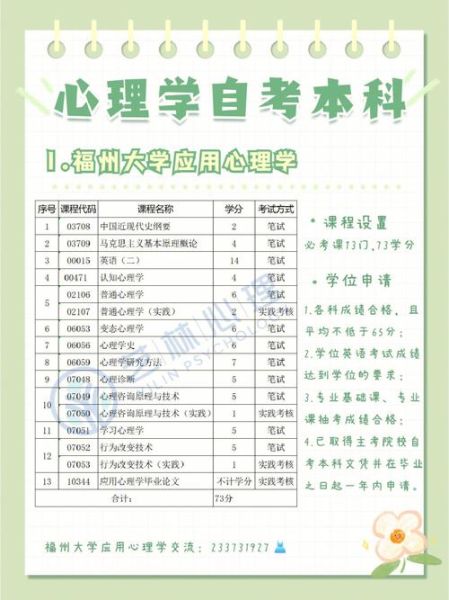 心理学自考报名流程_心理学自考报名条件