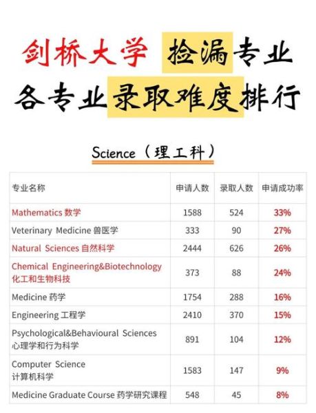 剑桥大学心理学硕士申请条件_就业前景