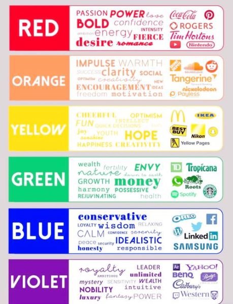 色彩心理学如何影响购买决策_网站配色转化率提升技巧