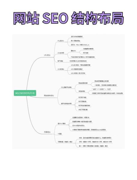 如何快速提高网站排名_网站SEO优化技巧有哪些