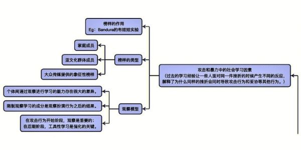 犯罪心理学入门_犯罪心理是如何形成的
