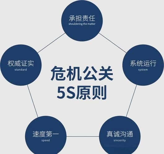 危机公关怎么应对_企业如何修复声誉