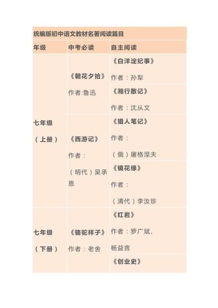 初中必读书目有哪些_怎么高效读完