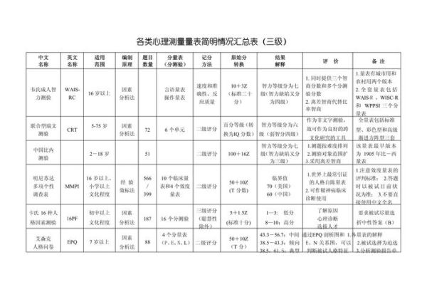 心理学因变量有哪些_如何测量