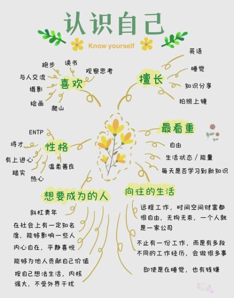 如何认识自己的性格_自我认知的心理学方法