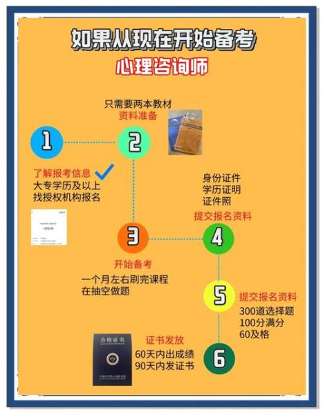 904心理学基础是什么_如何高效备考