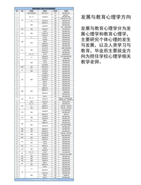 心理学考研方向怎么选_心理学考研院校排名
