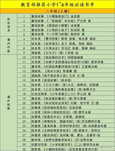 1-6年级必读书目有哪些_如何挑选适合孩子的经典