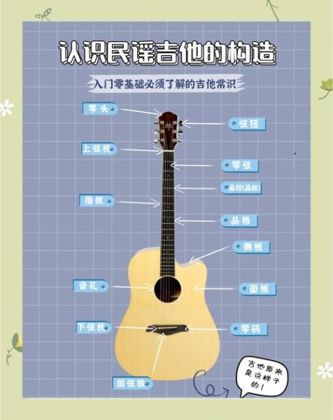 吉他怎么表达情感_弹吉他如何传递情绪