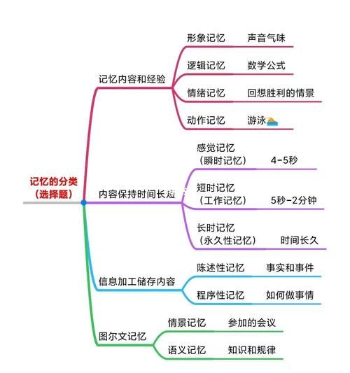 教育心理学考试重点_如何高效记忆