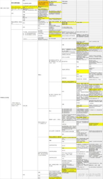 心理学分支有哪些_如何区分不同流派