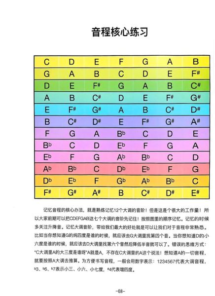 乐器如何表达情感_钢琴与吉他情感差异