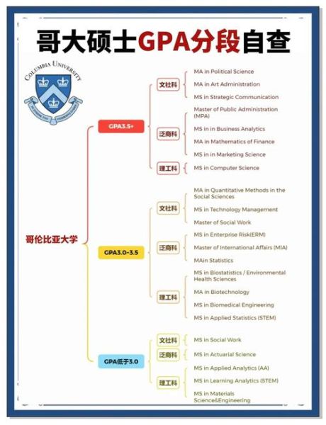 哥大心理学_如何申请