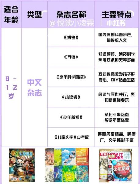 适合7-12岁儿童的经典书目有哪些_如何挑选大百科杂志推荐书单