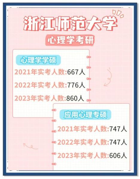 心理学基础学什么_杭州师范大学课程难吗