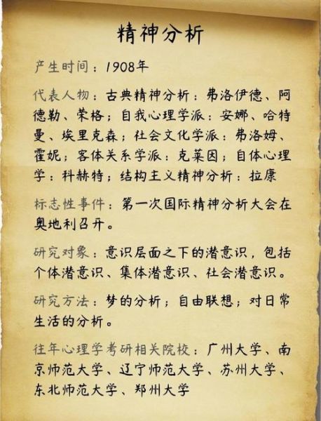 心理学起源于哪里_心理学最早研究什么