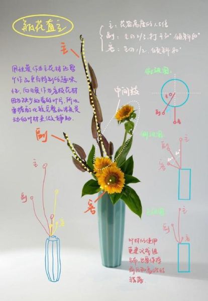 插花表达什么情感_不同花材含义