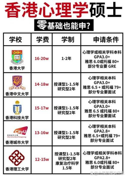 港大心理学申请条件_港大心理学就业前景