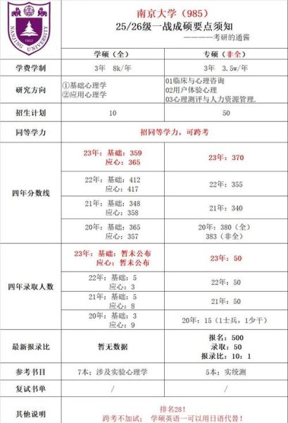 心理学研究生难考吗_心理学考研通过率