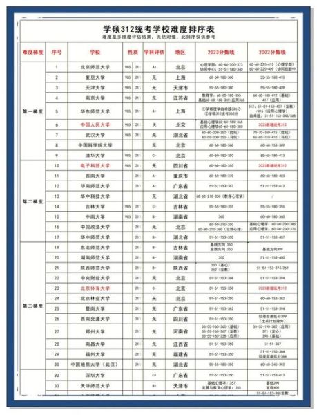 心理学研究生难考吗_心理学考研通过率