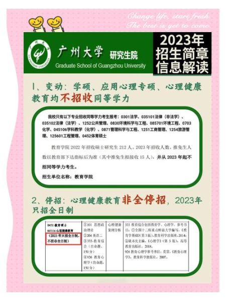 广东心理学大学怎么样_就业前景好吗