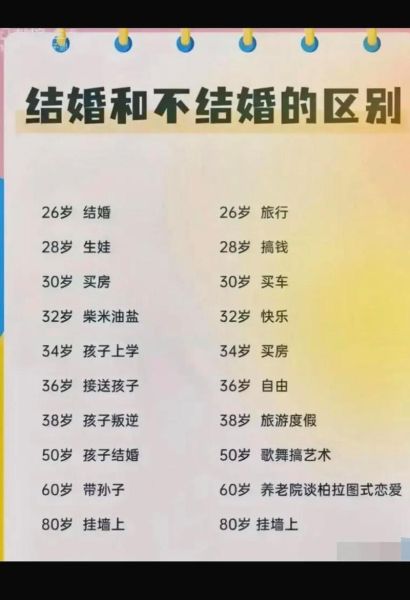 为什么越来越多人晚婚_晚婚真的更幸福吗