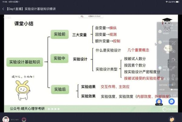 心理学研究任务是什么_如何开展实验设计