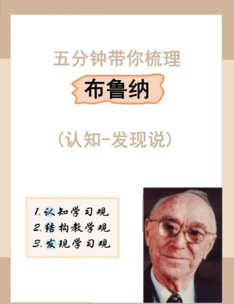 布鲁纳认知结构理论是什么_如何应用于教学