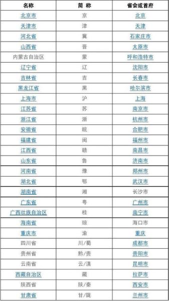 南是哪里的简称_南指哪些省份