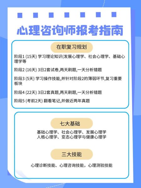 心理学报考条件是什么_心理学专业怎么报考