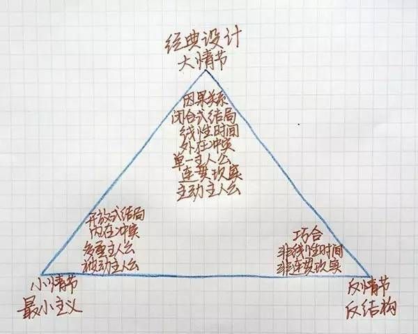如何运用麦基理论_麦基理论在写作中的应用