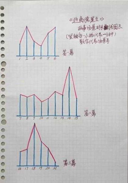 如何运用麦基理论_麦基理论在写作中的应用