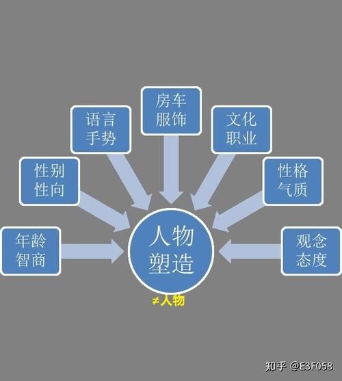如何运用麦基理论_麦基理论在写作中的应用