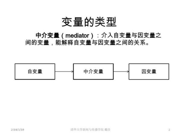 自变量心理学是什么_如何应用自变量心理学