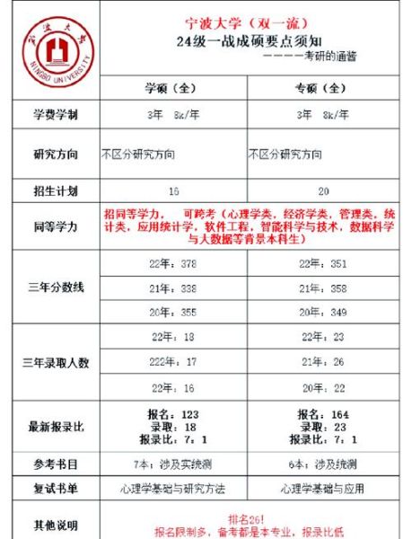 心理学自考本科科目有哪些_如何高效备考