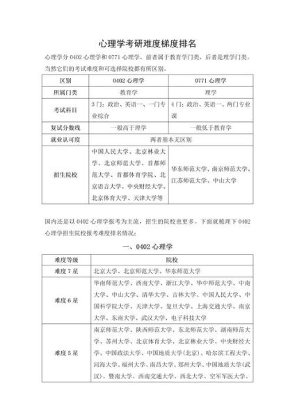 南开大学心理学考研难度_如何备考