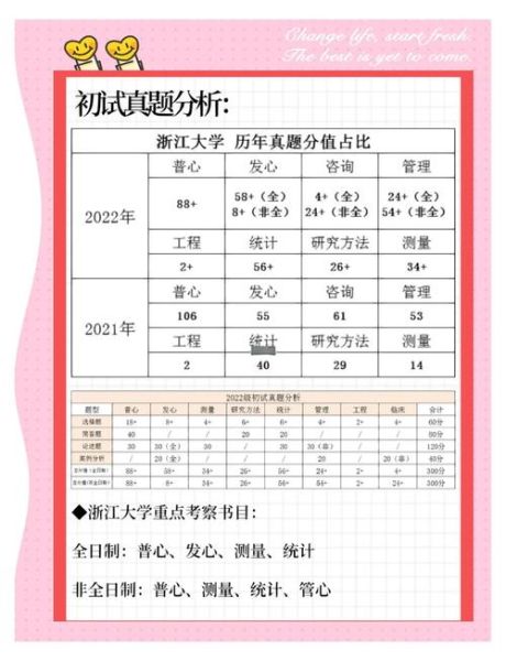 浙江大学心理学专业学什么_就业前景如何